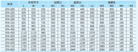 XFA離心式消防排煙風(fēng)機(jī)尺寸圖2 XFA離心式消防排煙風(fēng)機(jī)尺寸圖2
