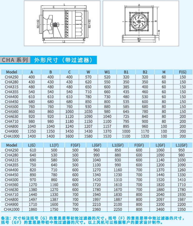 CHA箱式離心通風(fēng)機(jī)系列帶過濾器外形尺寸 CHA箱式離心通風(fēng)機(jī)系列帶過濾器外形尺寸