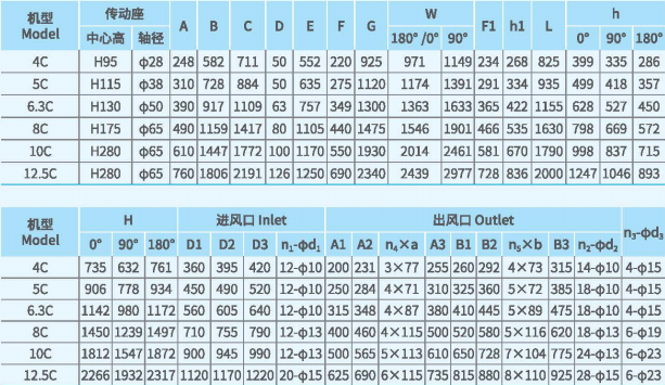 XFYW-SB鍋爐離心引風機系列尺寸參數(shù) XFYW-SB鍋爐離心引風機系列尺寸參數(shù)